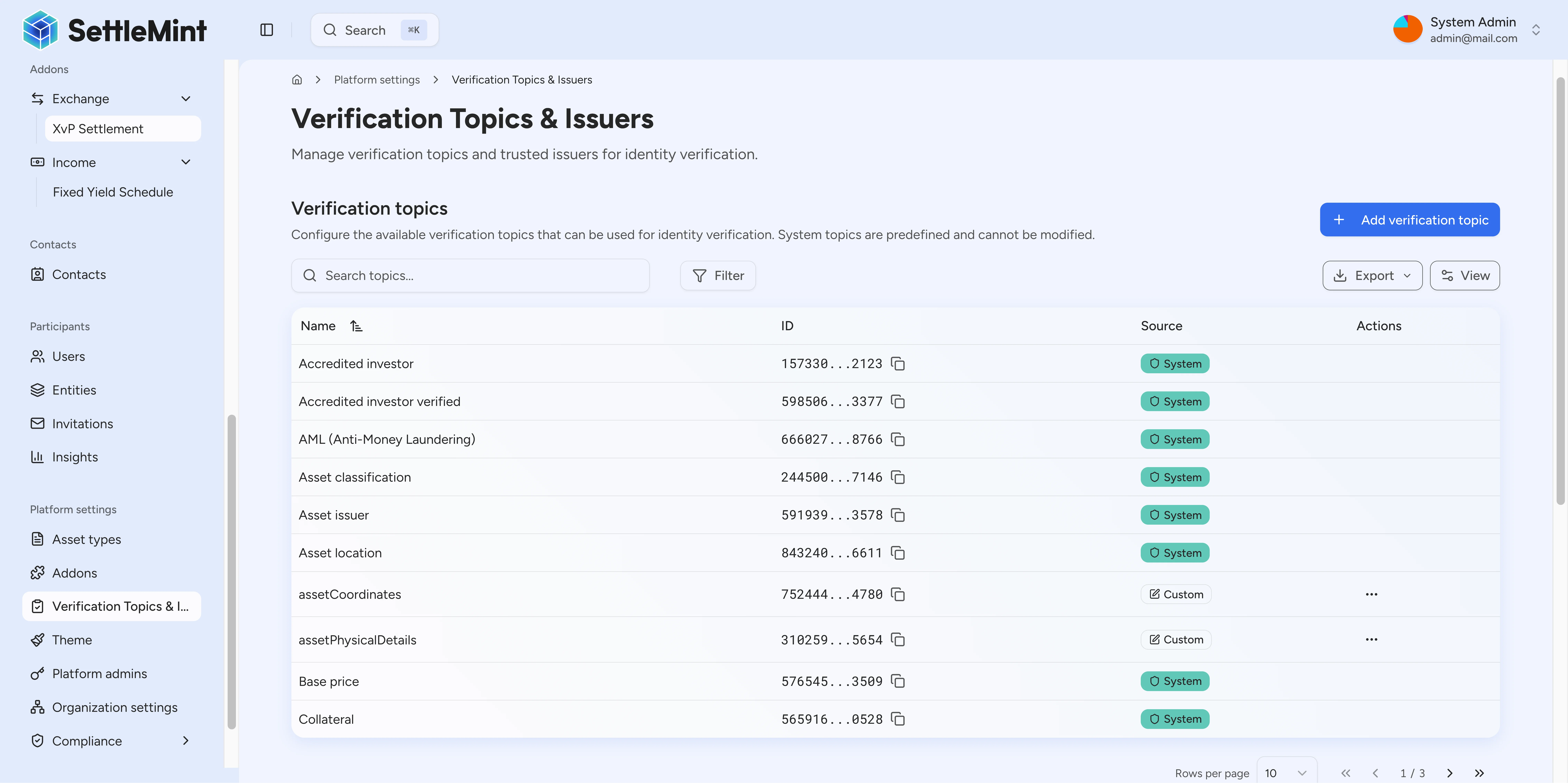 Verification topic registry for compliance attestations